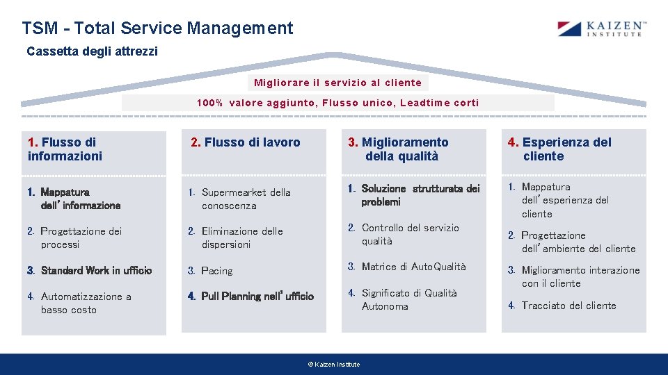 TSM - Total Service Management Cassetta degli attrezzi Migliorare il servizio al cliente 100% TSM - Total Service Management Cassetta degli attrezzi Migliorare il servizio al cliente 100%