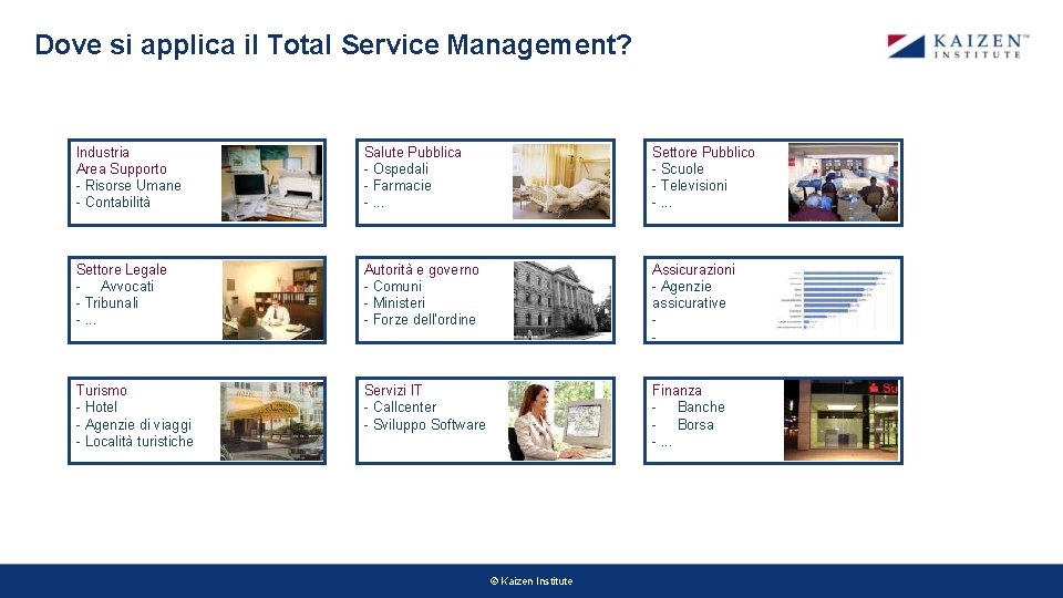 Dove si applica il Total Service Management? Industria Area Supporto - Risorse Umane - Dove si applica il Total Service Management? Industria Area Supporto - Risorse Umane -