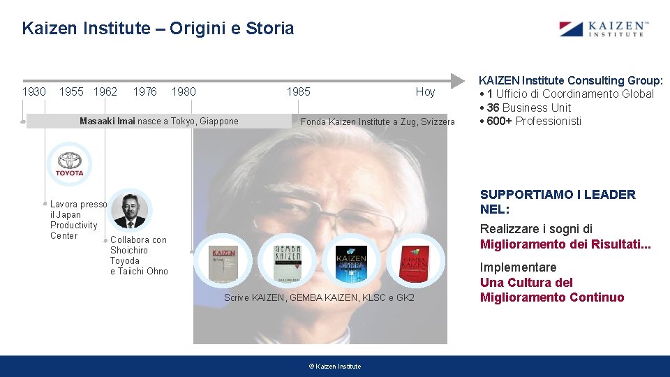 Kaizen Institute – Origini e Storia 1930 1955 1962 1976 1980 1985 Masaaki Imai Kaizen Institute – Origini e Storia 1930 1955 1962 1976 1980 1985 Masaaki Imai
