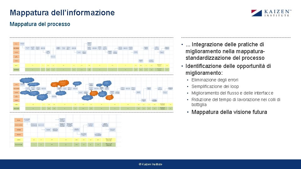 Mappatura dell’informazione Mappatura del processo • . . . Integrazione delle pratiche di miglioramento Mappatura dell’informazione Mappatura del processo • . . . Integrazione delle pratiche di miglioramento