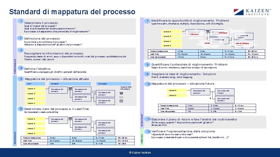 Standard di mappatura del processo 1 7 Identificare le opportunità di miglioramento: Problemi Selezionare Standard di mappatura del processo 1 7 Identificare le opportunità di miglioramento: Problemi Selezionare