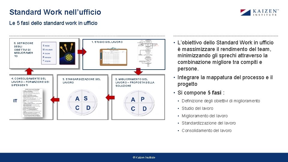 Standard Work nell’ufficio Le 5 fasi dello standard work in ufficio 0. DEFINZIONE DEGLI Standard Work nell’ufficio Le 5 fasi dello standard work in ufficio 0. DEFINZIONE DEGLI