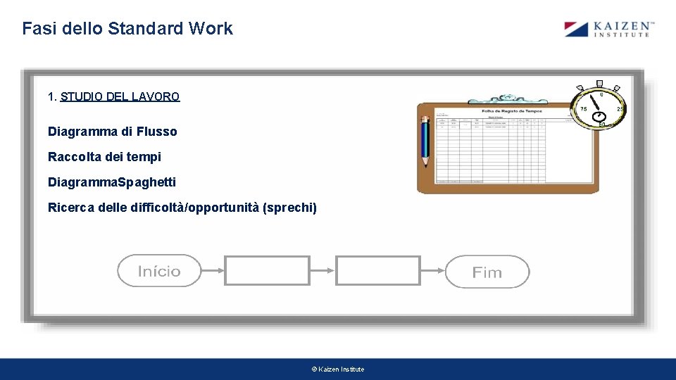 Fasi dello Standard Work 1. STUDIO DEL LAVORO Diagramma di Flusso Raccolta dei tempi Fasi dello Standard Work 1. STUDIO DEL LAVORO Diagramma di Flusso Raccolta dei tempi