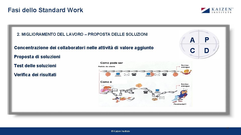 Fasi dello Standard Work 2. MIGLIORAMENTO DEL LAVORO – PROPOSTA DELLE SOLUZIONI Concentrazione dei Fasi dello Standard Work 2. MIGLIORAMENTO DEL LAVORO – PROPOSTA DELLE SOLUZIONI Concentrazione dei