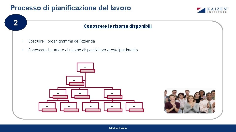 Processo di pianificazione del lavoro 2 Conoscere le risorse disponibili • Costruire l’ organigramma Processo di pianificazione del lavoro 2 Conoscere le risorse disponibili • Costruire l’ organigramma