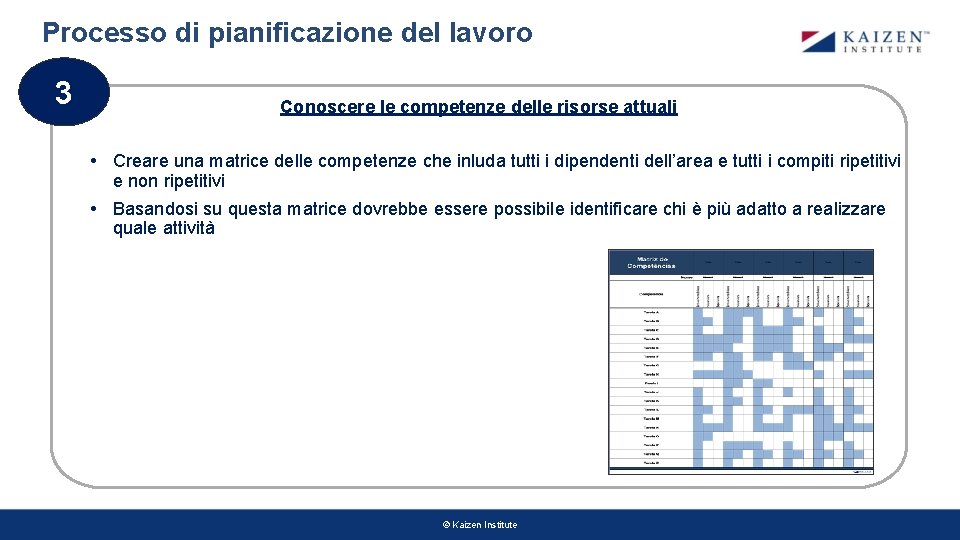 Processo di pianificazione del lavoro 3 Conoscere le competenze delle risorse attuali • Creare Processo di pianificazione del lavoro 3 Conoscere le competenze delle risorse attuali • Creare
