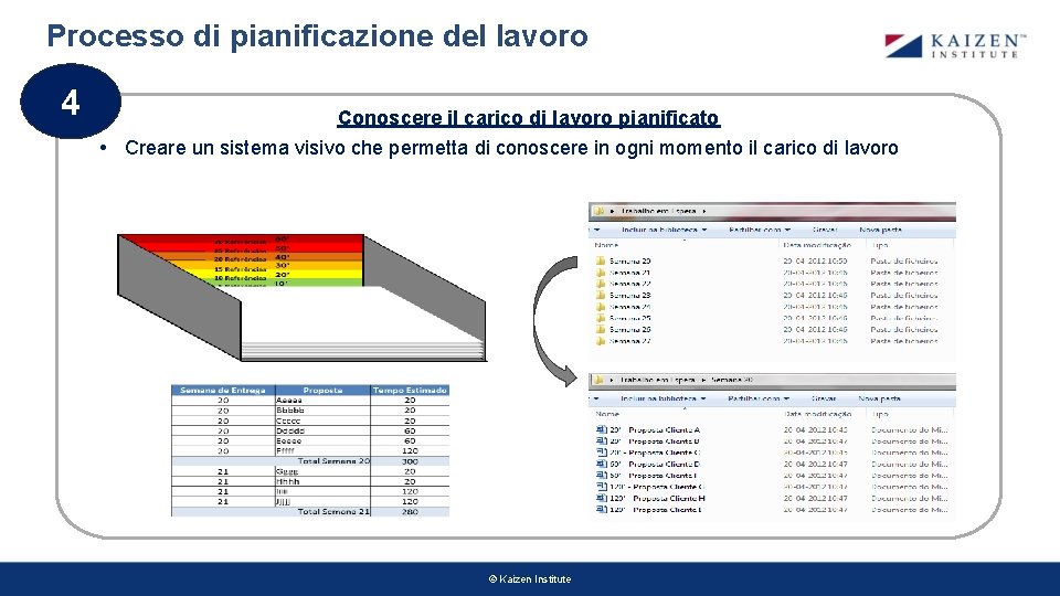 Processo di pianificazione del lavoro 4 Conoscere il carico di lavoro pianificato • Creare Processo di pianificazione del lavoro 4 Conoscere il carico di lavoro pianificato • Creare