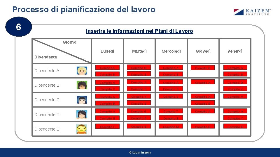 Processo di pianificazione del lavoro 6 Inserire le informazioni nei Piani di Lavoro Giorno Processo di pianificazione del lavoro 6 Inserire le informazioni nei Piani di Lavoro Giorno