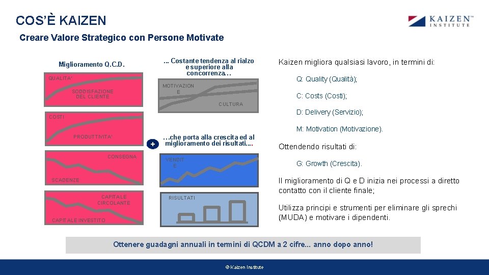 COS’È KAIZEN Creare Valore Strategico con Persone Motivate. . . Costante tendenza al rialzo COS’È KAIZEN Creare Valore Strategico con Persone Motivate. . . Costante tendenza al rialzo