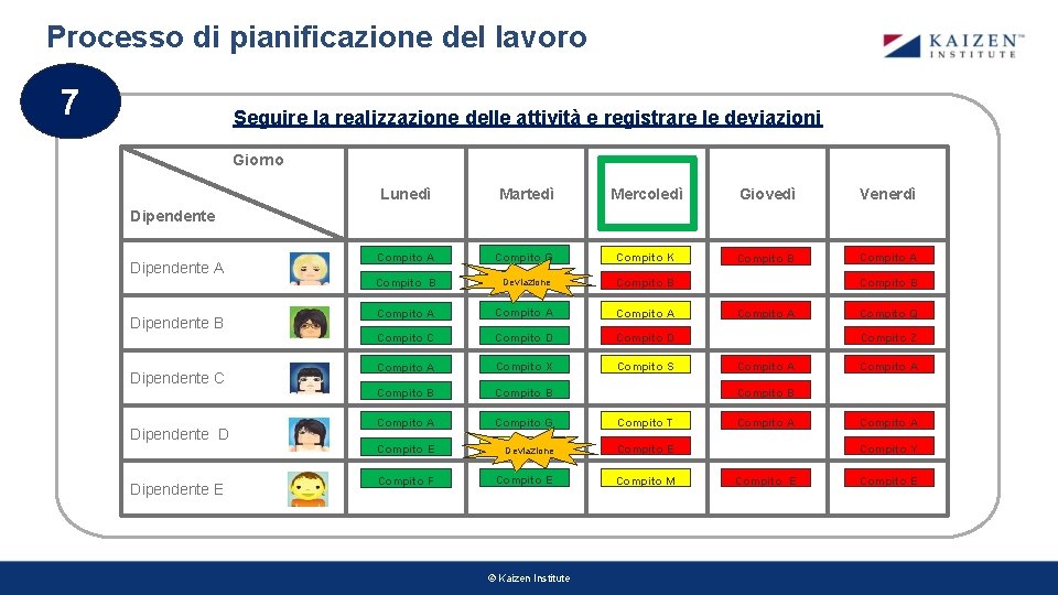 Processo di pianificazione del lavoro 7 Seguire la realizzazione delle attività e registrare le Processo di pianificazione del lavoro 7 Seguire la realizzazione delle attività e registrare le