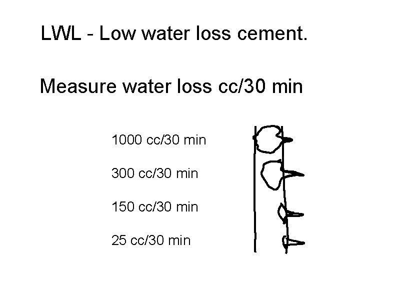 LWL - Low water loss cement. Measure water loss cc/30 min 1000 cc/30 min