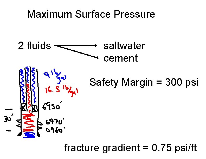 Maximum Surface Pressure 2 fluids saltwater cement Safety Margin = 300 psi fracture gradient