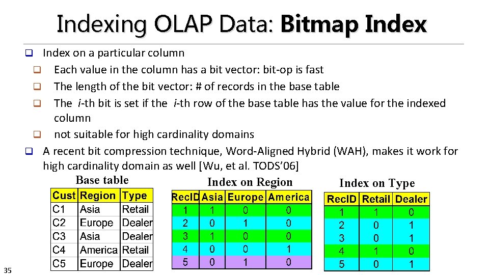 Indexing OLAP Data: Bitmap Index on a particular column q Each value in the