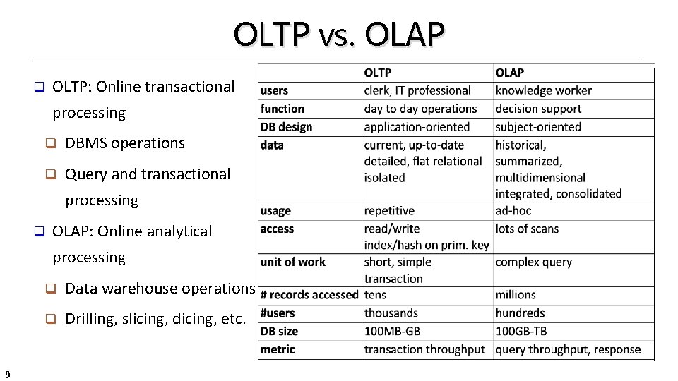 OLTP vs. OLAP q OLTP: Online transactional processing q DBMS operations q Query and