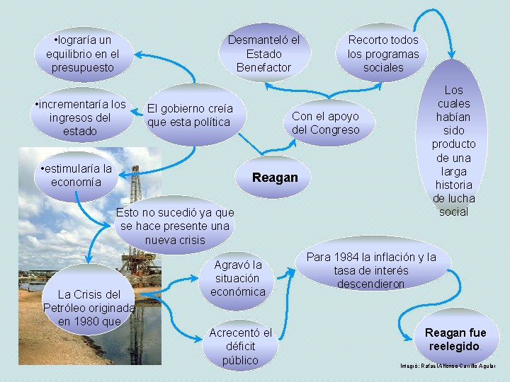  • lograría un equilibrio en el presupuesto • incrementaría los ingresos del estado