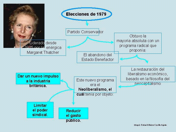 Elecciones de 1979 Partido Conservador Liderado desde 1975 por la enérgica Margaret Thatcher Dar