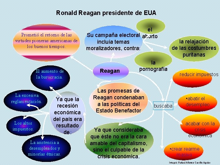 Ronald Reagan presidente de EUA Prometió el retorno de las virtudes pioneras americanas de