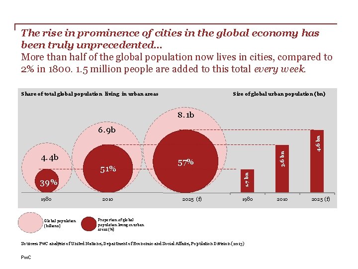 The rise in prominence of cities in the global economy has been truly unprecedented… The rise in prominence of cities in the global economy has been truly unprecedented…