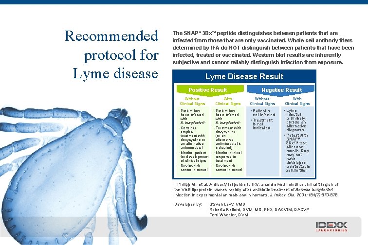 Recommended protocol for Lyme disease The SNAP® 3 Dx. TM peptide distinguishes between patients