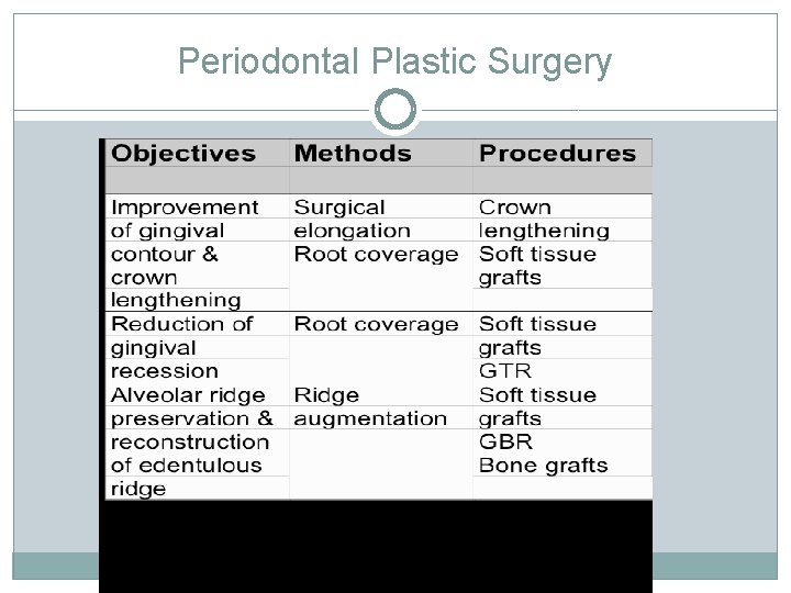 Periodontal Plastic Surgery 