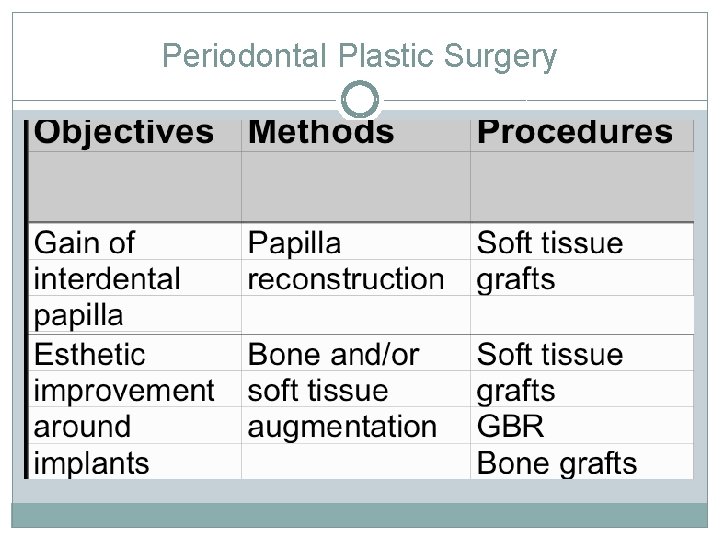 Periodontal Plastic Surgery 