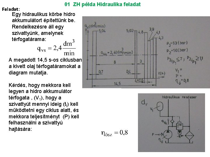 01 ZH példa Hidraulika feladat Feladat: Egy hidraulikus körbe hidro akkumulátort építettünk be. Rendelkezésre