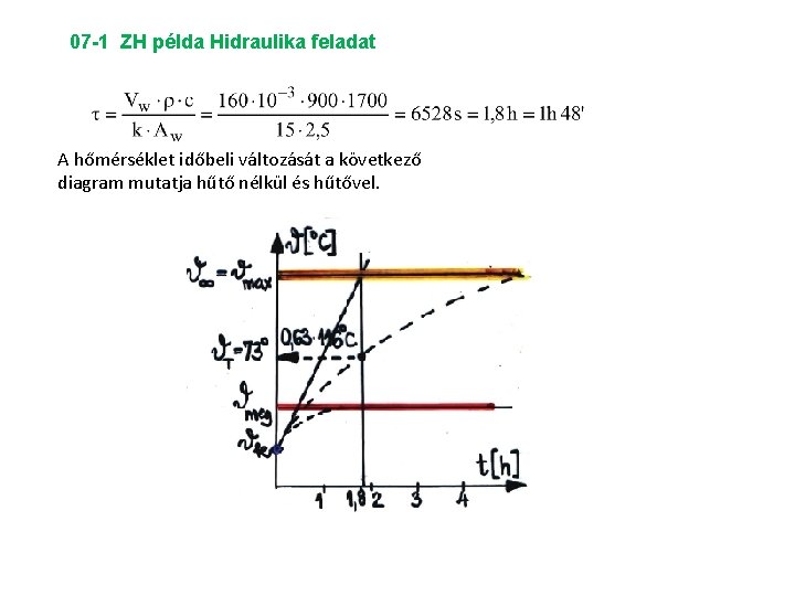 07 -1 ZH példa Hidraulika feladat A hőmérséklet időbeli változását a következő diagram mutatja