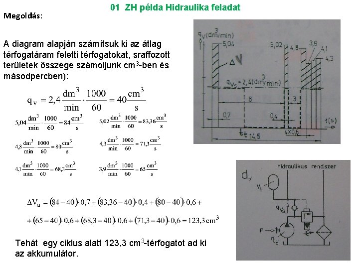 Megoldás: 01 ZH példa Hidraulika feladat A diagram alapján számítsuk ki az átlag térfogatáram