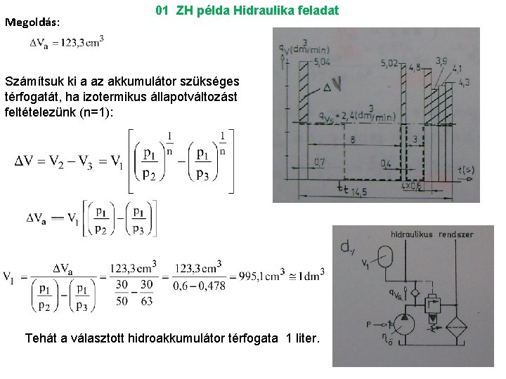 Megoldás: 01 ZH példa Hidraulika feladat Számítsuk ki a az akkumulátor szükséges térfogatát, ha