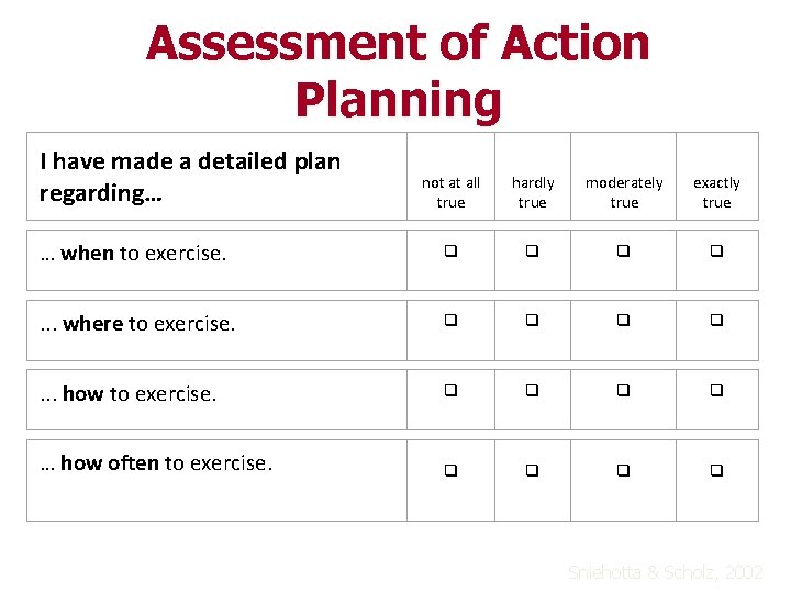 Assessment of Action Planning I have made a detailed plan regarding… not at all