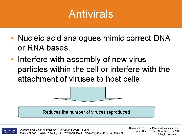 Antivirals • Nucleic acid analogues mimic correct DNA or RNA bases. • Interfere with