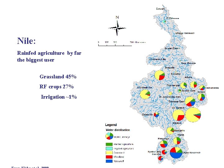 Nile: Rainfed agriculture by far the biggest user Grassland 45% RF crops 27% Irrigation