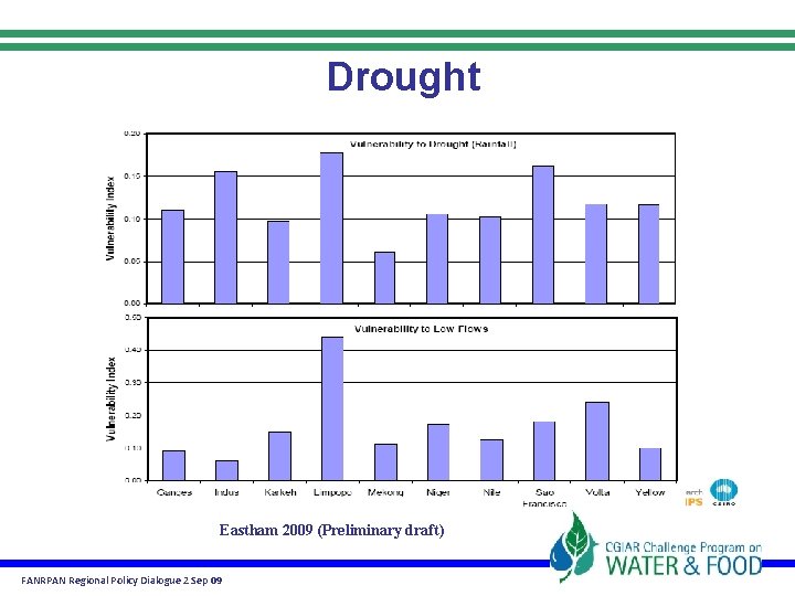 Drought Eastham 2009 (Preliminary draft) FANRPAN Regional Policy Dialogue 2 Sep 09 