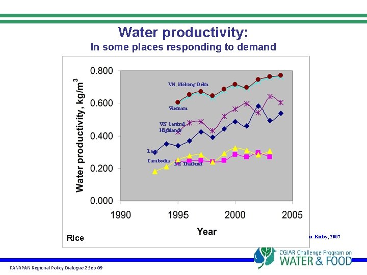 Water productivity: In some places responding to demand VN, Mekong Delta Vietnam VN Central