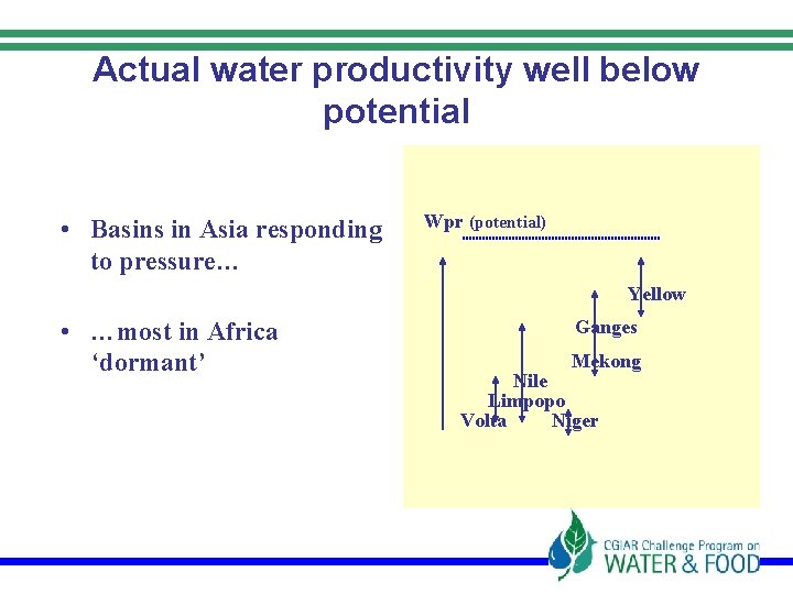 Actual water productivity well below potential • Basins in Asia responding to pressure… Wpr