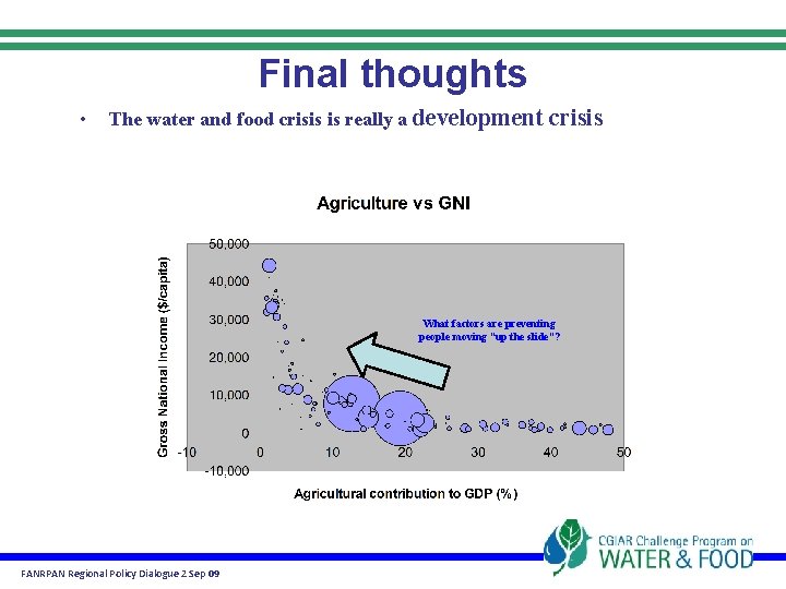 Final thoughts • The water and food crisis is really a development crisis What