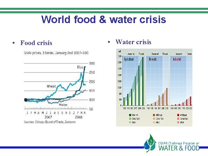 World food & water crisis • Food crisis • Water crisis 
