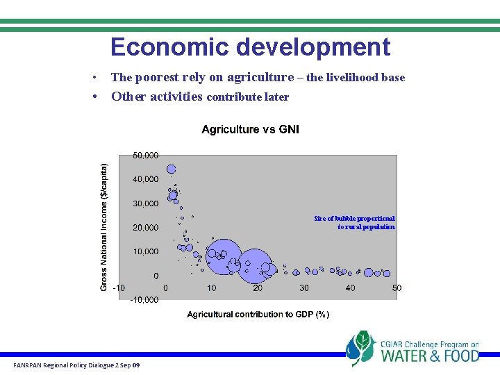 Economic development • The poorest rely on agriculture – the livelihood base • Other