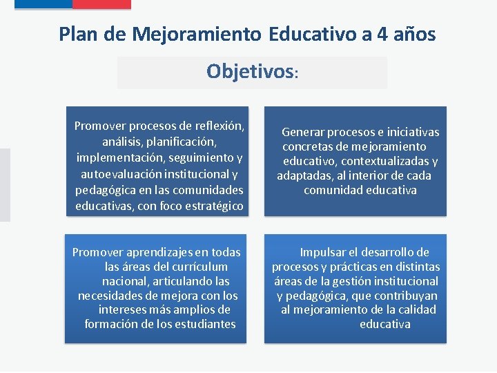 Plan de Mejoramiento Educativo a 4 años Objetivos: Promover procesos de reflexión, análisis, planificación,
