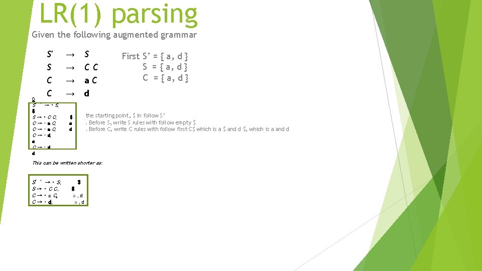 LR(1) parsing Given the following augmented grammar 0 S′ S C C → →