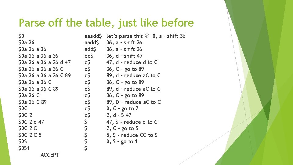 Parse off the table, just like before $0 $0 a 36 a 36 a