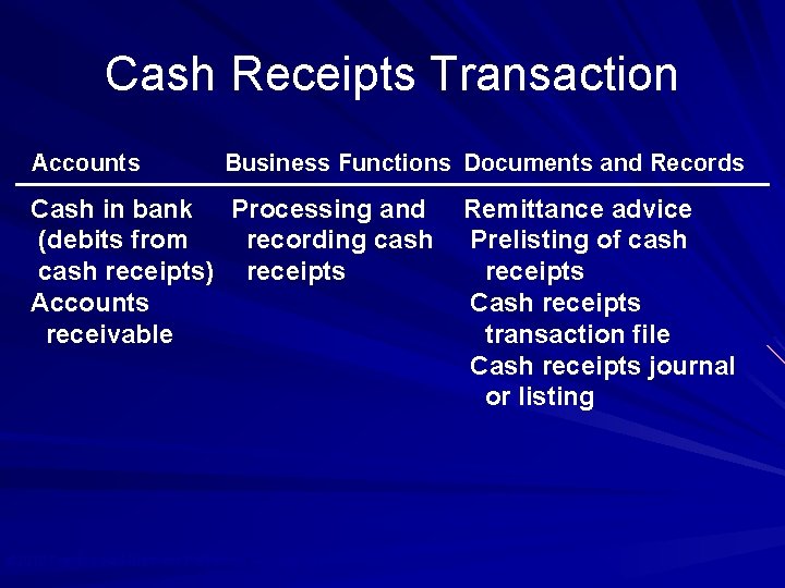 Cash Receipts Transaction Accounts Business Functions Documents and Records Cash in bank Processing and