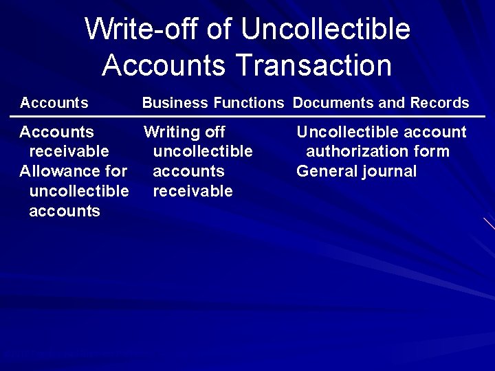 Write-off of Uncollectible Accounts Transaction Accounts Business Functions Documents and Records Accounts Writing off