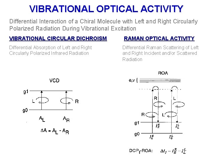 Continued from part a Also Raman Not Raman