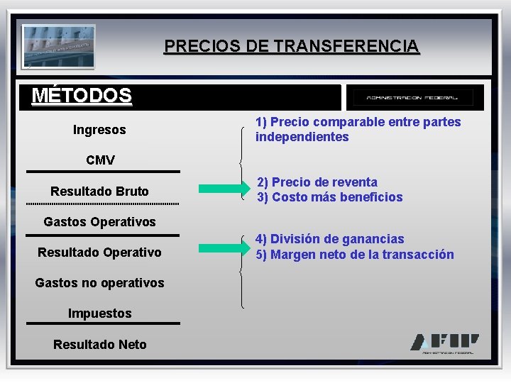 PRECIOS DE TRANSFERENCIA MÉTODOS Ingresos 1) Precio comparable entre partes independientes CMV Resultado Bruto