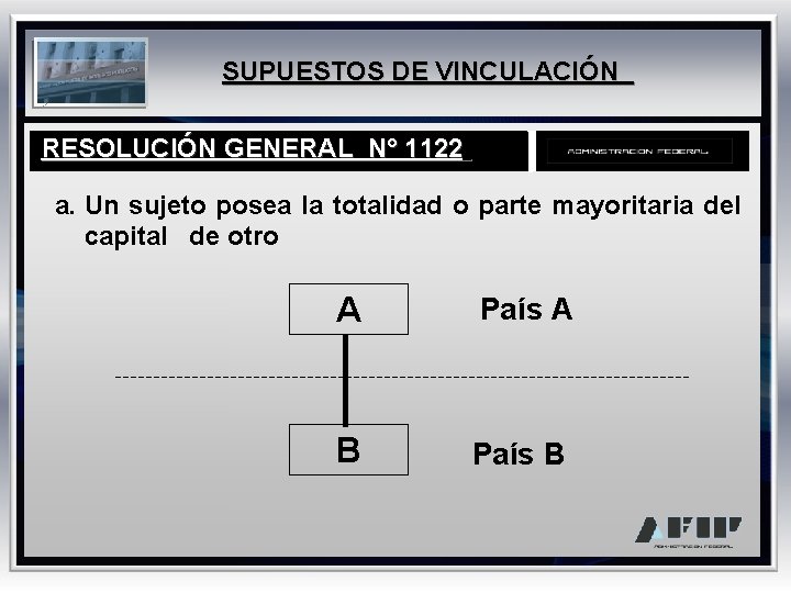 SUPUESTOS DE VINCULACIÓN RESOLUCIÓN GENERAL N° 1122 a. Un sujeto posea la totalidad o