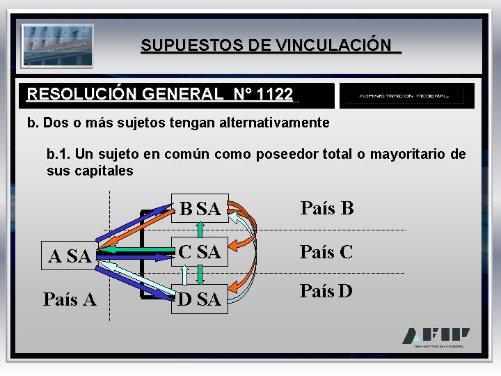 SUPUESTOS DE VINCULACIÓN RESOLUCIÓN GENERAL N° 1122 b. Dos o más sujetos tengan alternativamente