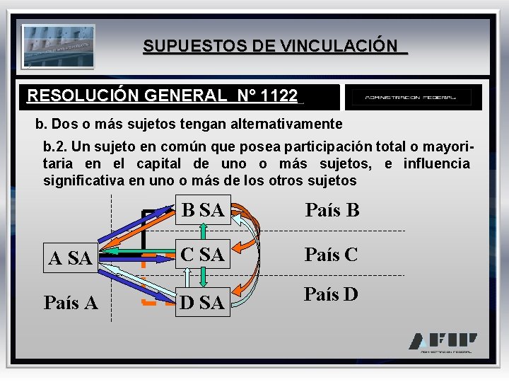 SUPUESTOS DE VINCULACIÓN RESOLUCIÓN GENERAL N° 1122 b. Dos o más sujetos tengan alternativamente