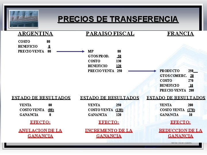 PRECIOS DE TRANSFERENCIA ARGENTINA COSTO 80 BENEFICIO 0 PRECIO VENTA 80 ESTADO DE RESULTADOS
