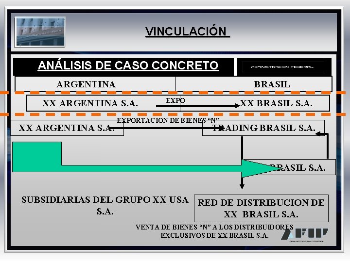 VINCULACIÓN ANÁLISIS DE CASO CONCRETO ARGENTINA BRASIL XX ARGENTINA S. A. EXPO XX BRASIL